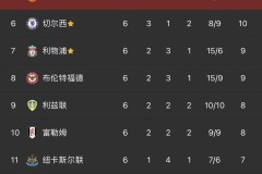 切尔西惨败拜仁，108亿豪阵无效，3名罪人出炉